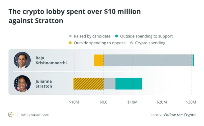Infographic on primary election spending examples
