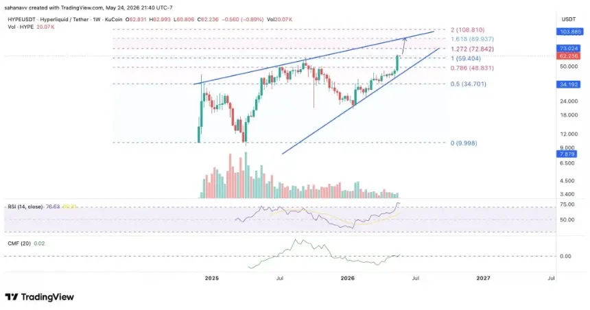 hype price