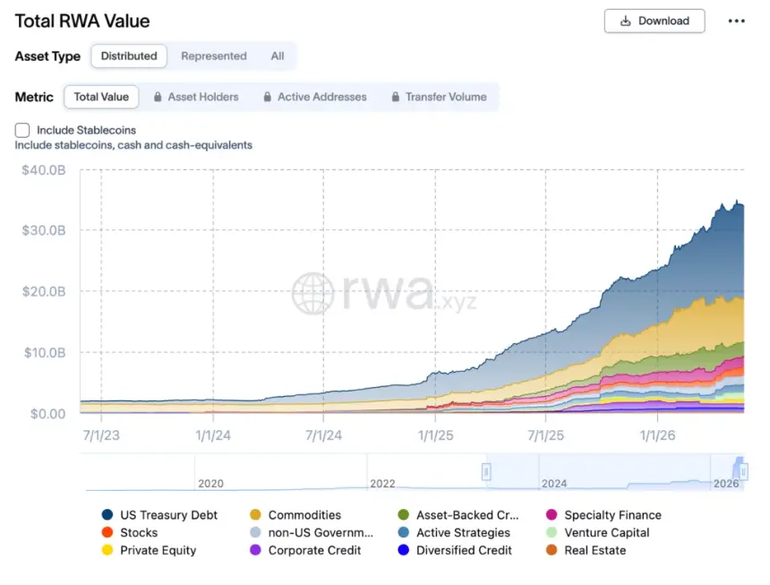 Total RWA market value.