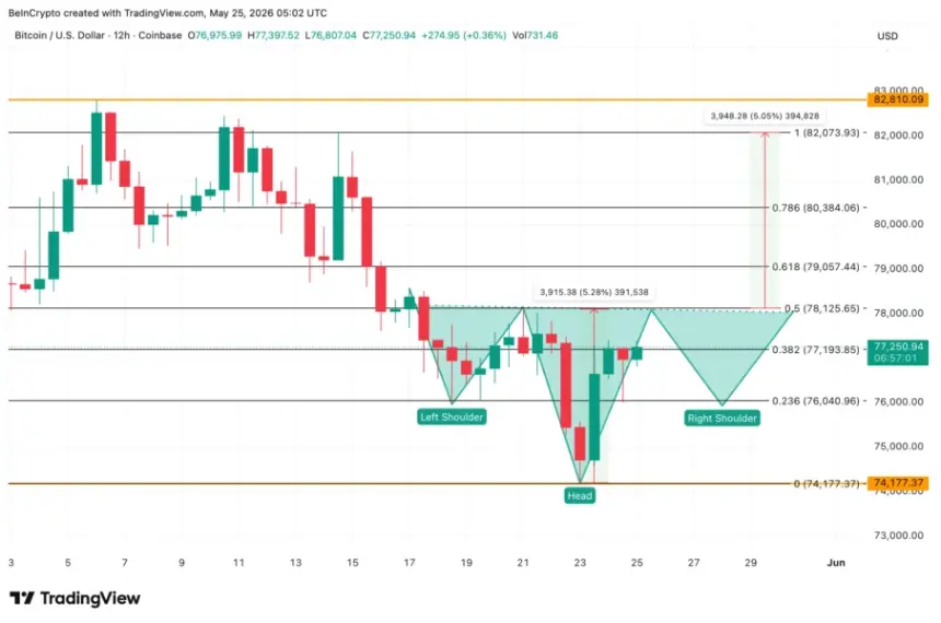 Bitcoin Price Analysis