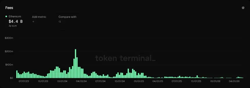 Vitalik Buterin Reaffirms Ethereum Foundation's Neutral Role Amid Ecosystem Debate