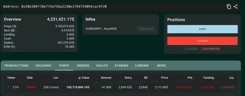 Ethereum whale's short position data showing details of the trade.