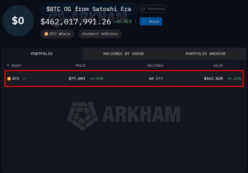 Graphic representation of Bitcoin transaction flow to OTC desks