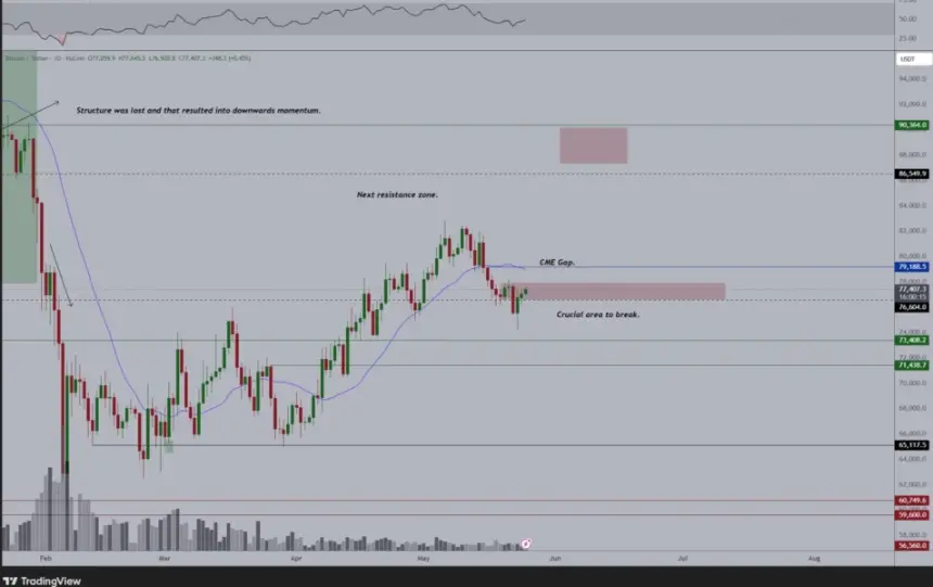 Alternative Bitcoin Daily Chart Analysis
