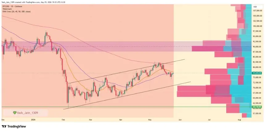 Bitcoin Price Analysis Chart highlighting the $60K target zone