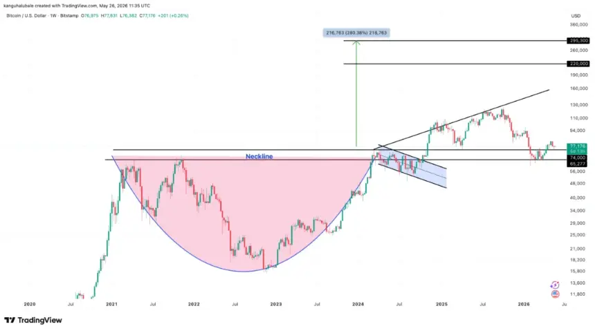 Bitcoin weekly chart with price targets