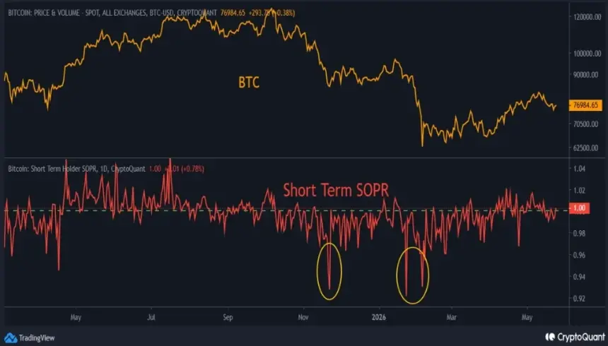 Bitcoin Price Analysis Chart showing SOPR and wedge pattern