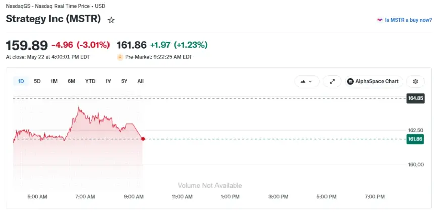 MSTRUSD, 1-day chart. Source: Yahoo Finance