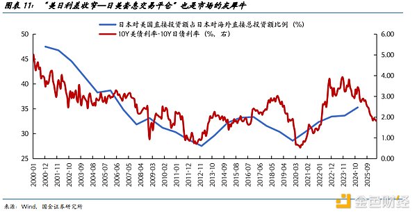全球主要央行政策预期与利率走势图
