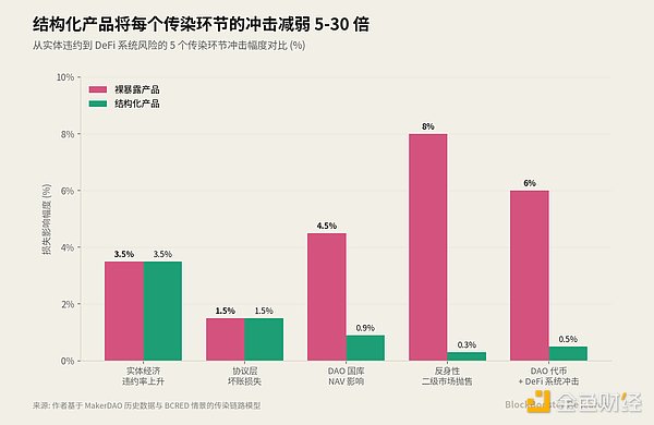 链上私人信贷的流动性幻觉
