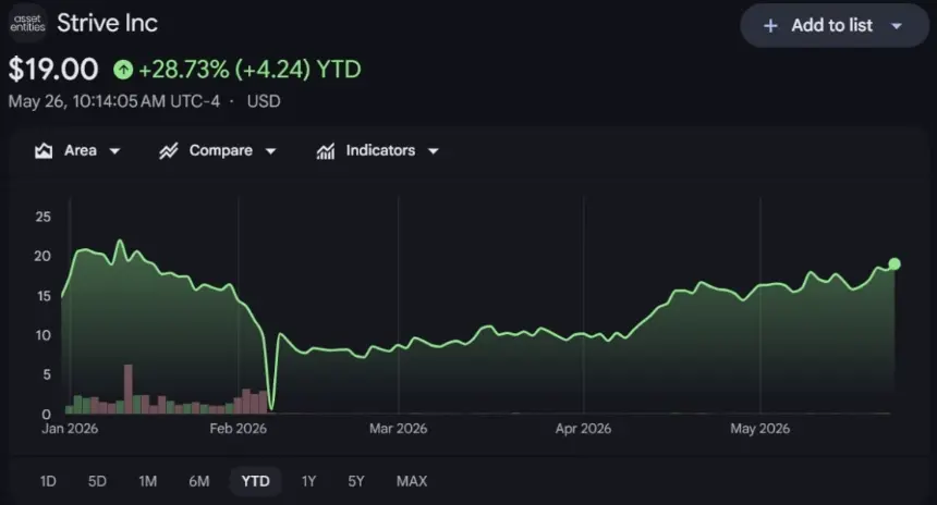 Strive (ASST) stock price chart