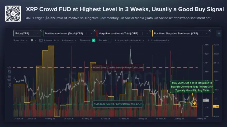 XRP crowd sentiment