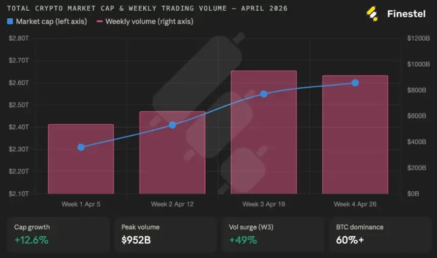 Total crypto market cap.