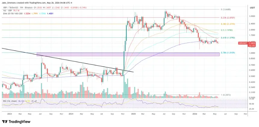 XRP price chart