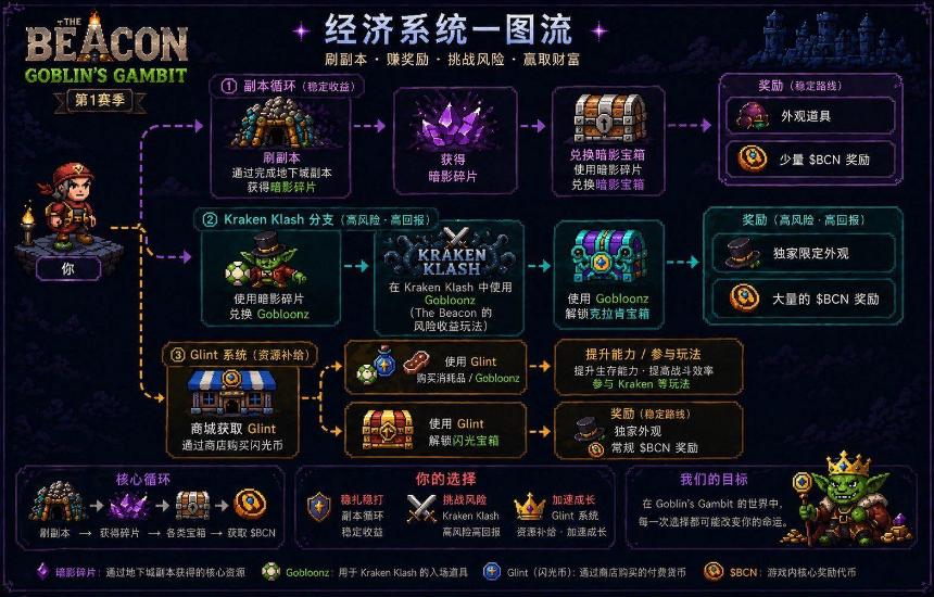 第一季参与方式总览