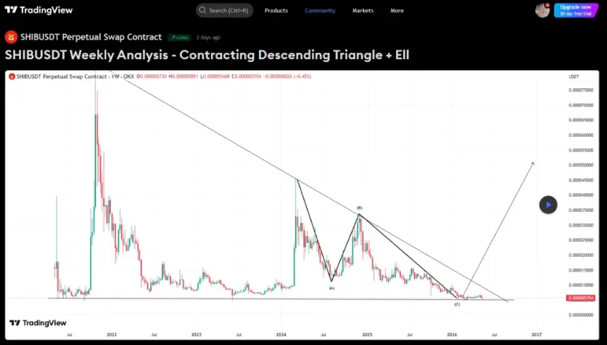 Shiba Inu (SHIB) Weekly Price Chart Analysis