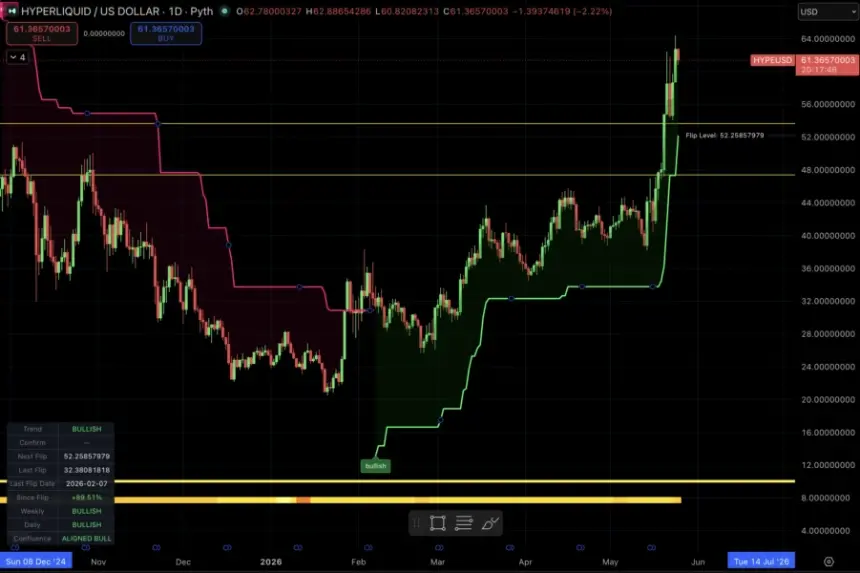 Social media post analysis of HYPE price action