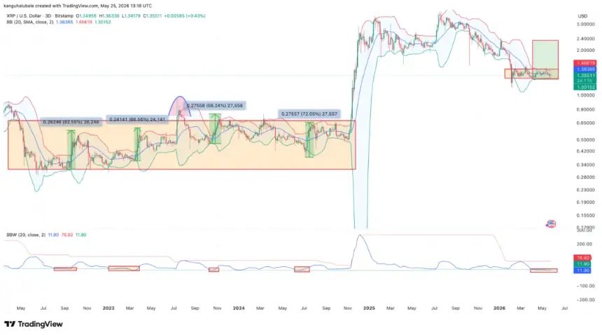 XRP three-day price chart