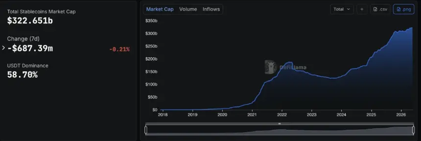 Stablecoin market capitalization chart