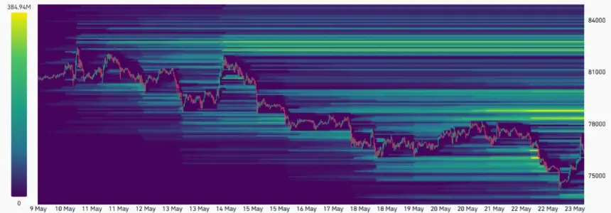 Estimated Bitcoin liquidation heatmap in USD