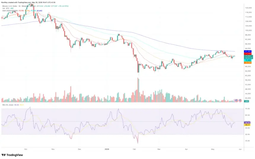 BITSTAMP:BTCUSD 1-Day price chart.