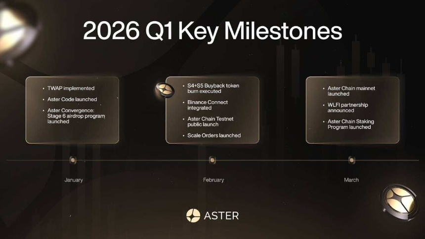 Aster 交易界面与资产数据示意图