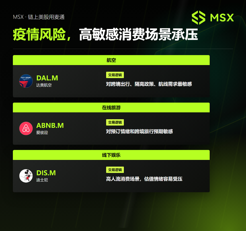 出行链相关资产示意