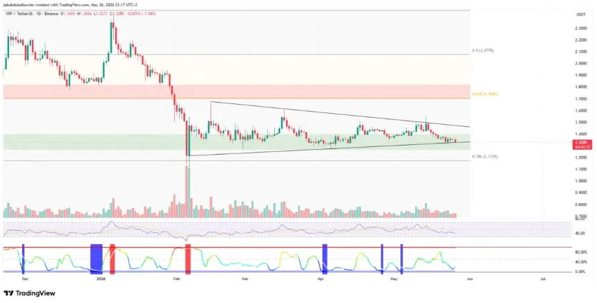 Daily chart of XRP/USDT showing a symmetrical triangle pattern nearing a resolution