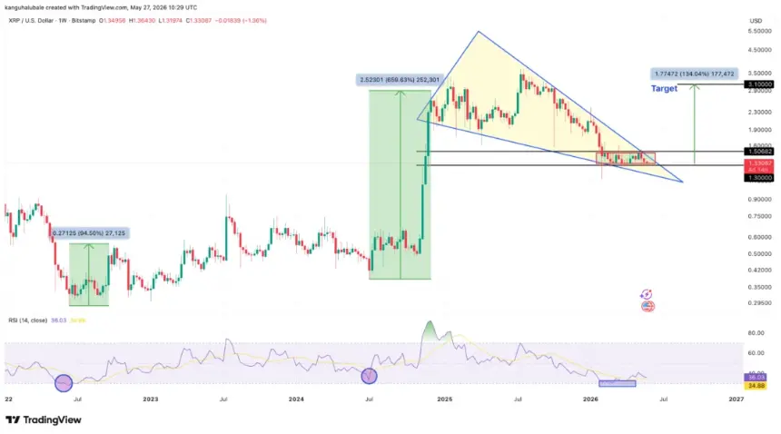 XRP weekly price chart with falling wedge pattern
