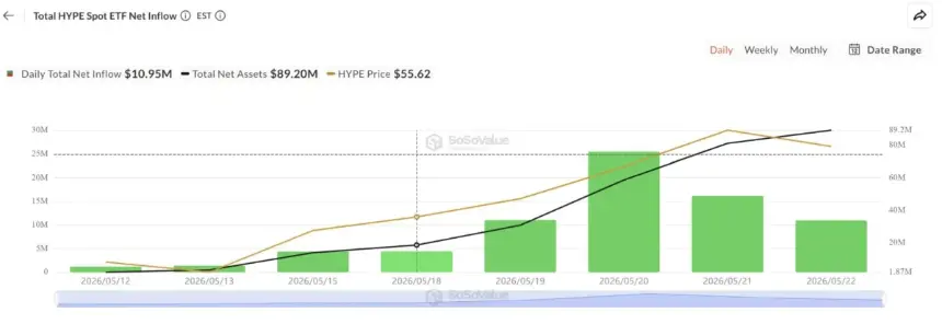Chart showing total spot HYPE ETF net inflows