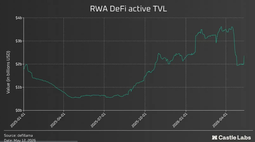 RWA金库主要协议市场份额图