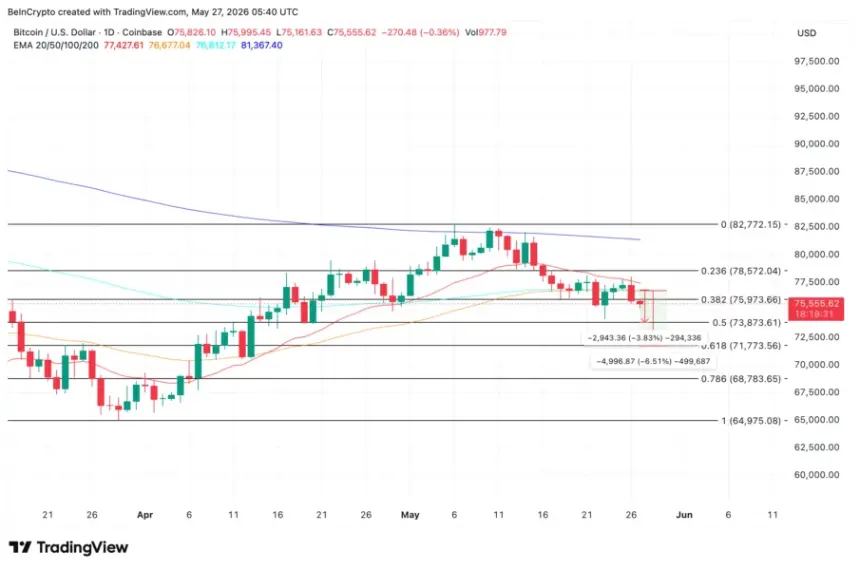 Bitcoin Price Analysis