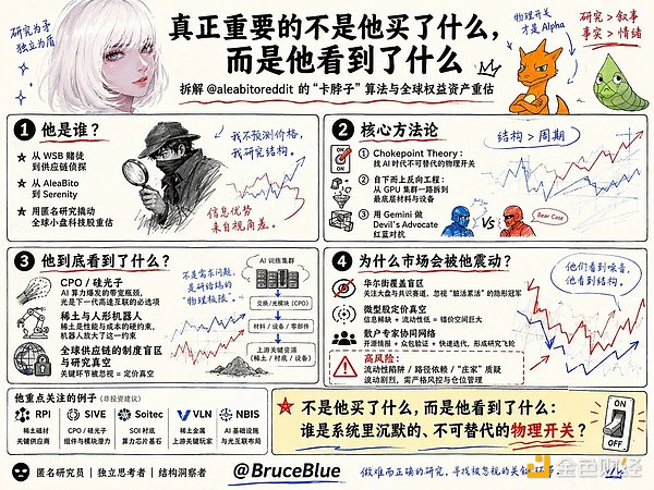 2年225倍收益？揭秘神秘研究员Serenity的AI“卡脖子”投资术