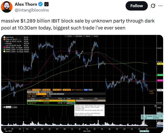Chart or visual related to the trade