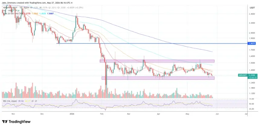 XRP current price chart