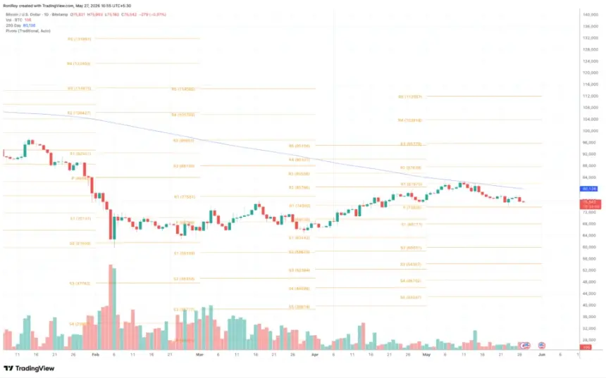BITSTAMP:BTCUSD 1-day price chart.