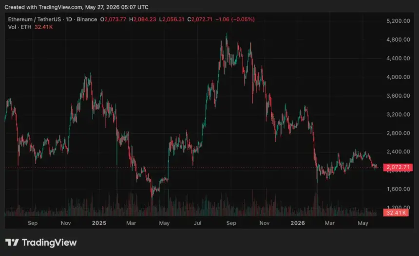 Bankless co-founder sells ETH but stays bullish on Ethereum - 2