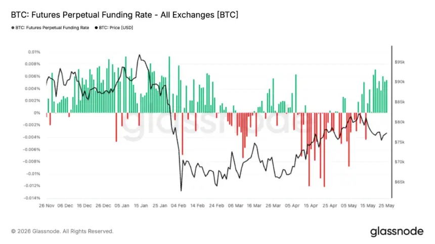 Bitcoin 'liquidation hunts' control BTC at $77K amid new Iran peace deal doubts