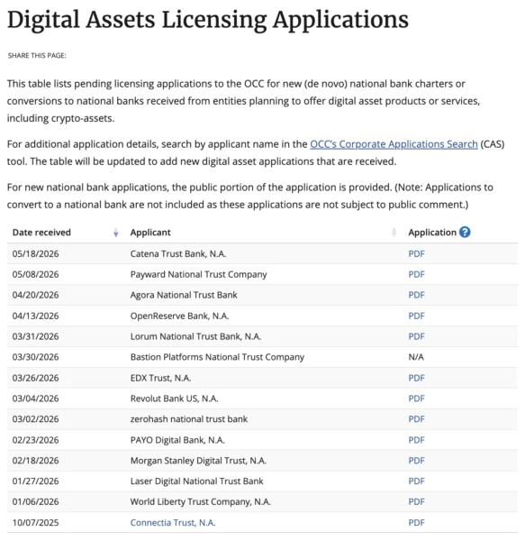 Crypto Advocacy Group Clashes with Senator Warren Over OCC Charter Approvals
