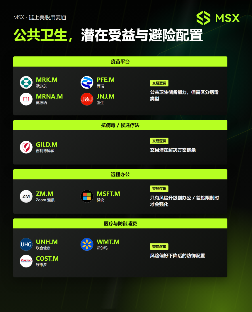 防御链相关资产示意