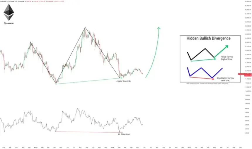ETH price outlook June 2026