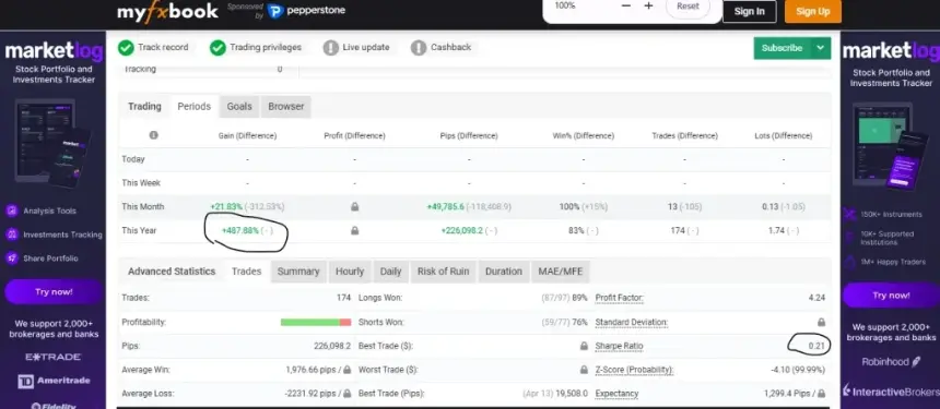 Charts showing Bitcoin and XRP price movements