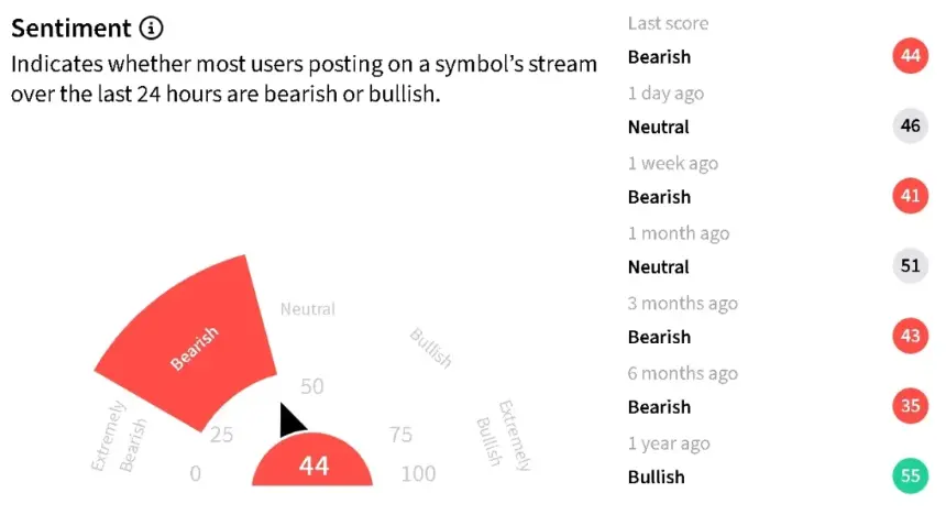 Social media sentiment chart for cryptocurrencies