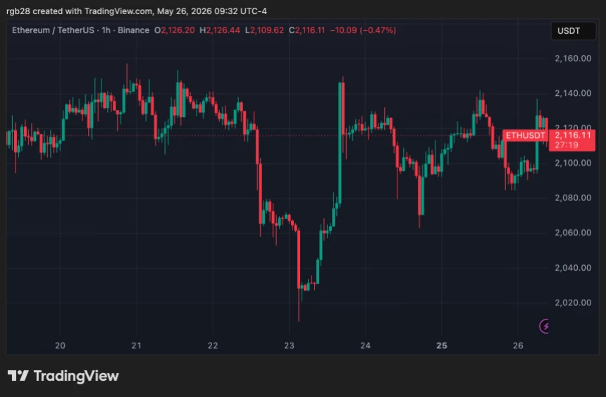 ethereum, eth, ethusdt
