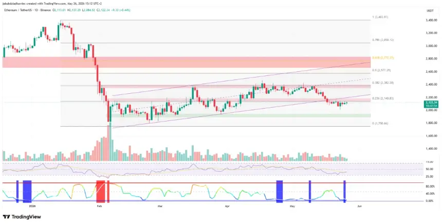 Ethereum Price Prediction Chart