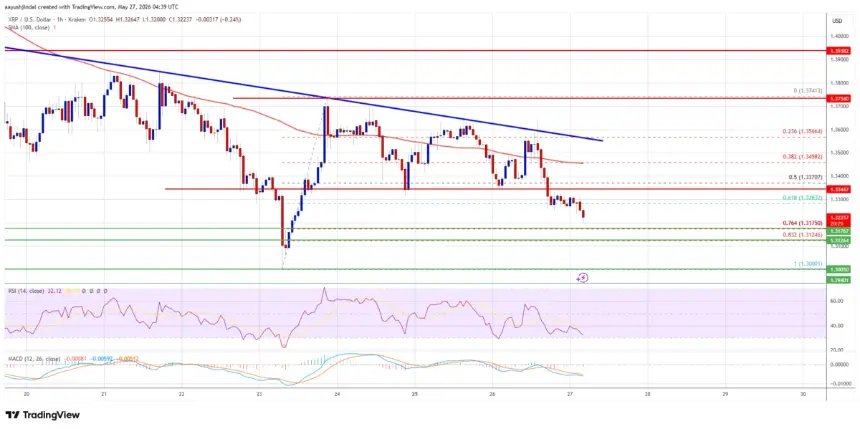 XRP/USD Hourly Price Chart with Trend Line