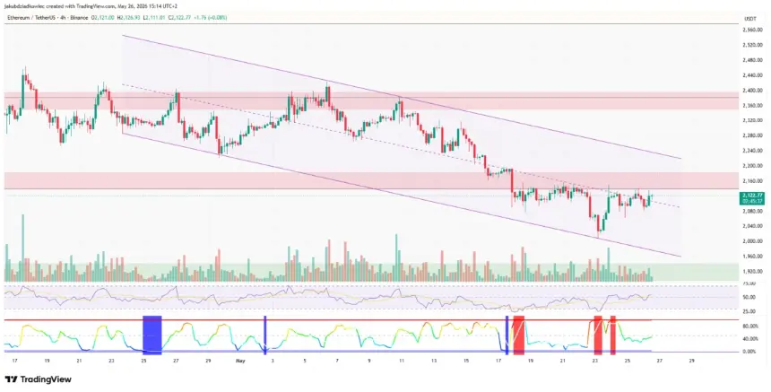 Ethereum 4-Hour Chart Analysis