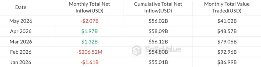 Chart showing monthly flows of US-listed spot Bitcoin ETFs