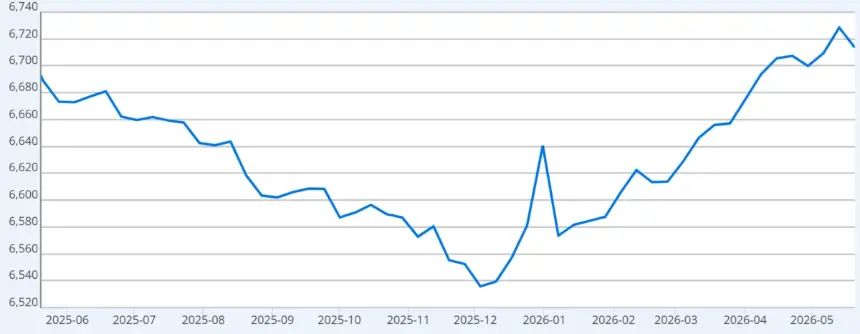 Chart showing US Federal Reserve total assets in USD billion