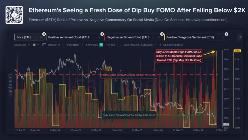 Institutional Exodus Pressures Ethereum: Whales Sell as Retail Traders Display "Buy the Dip" Sentiment